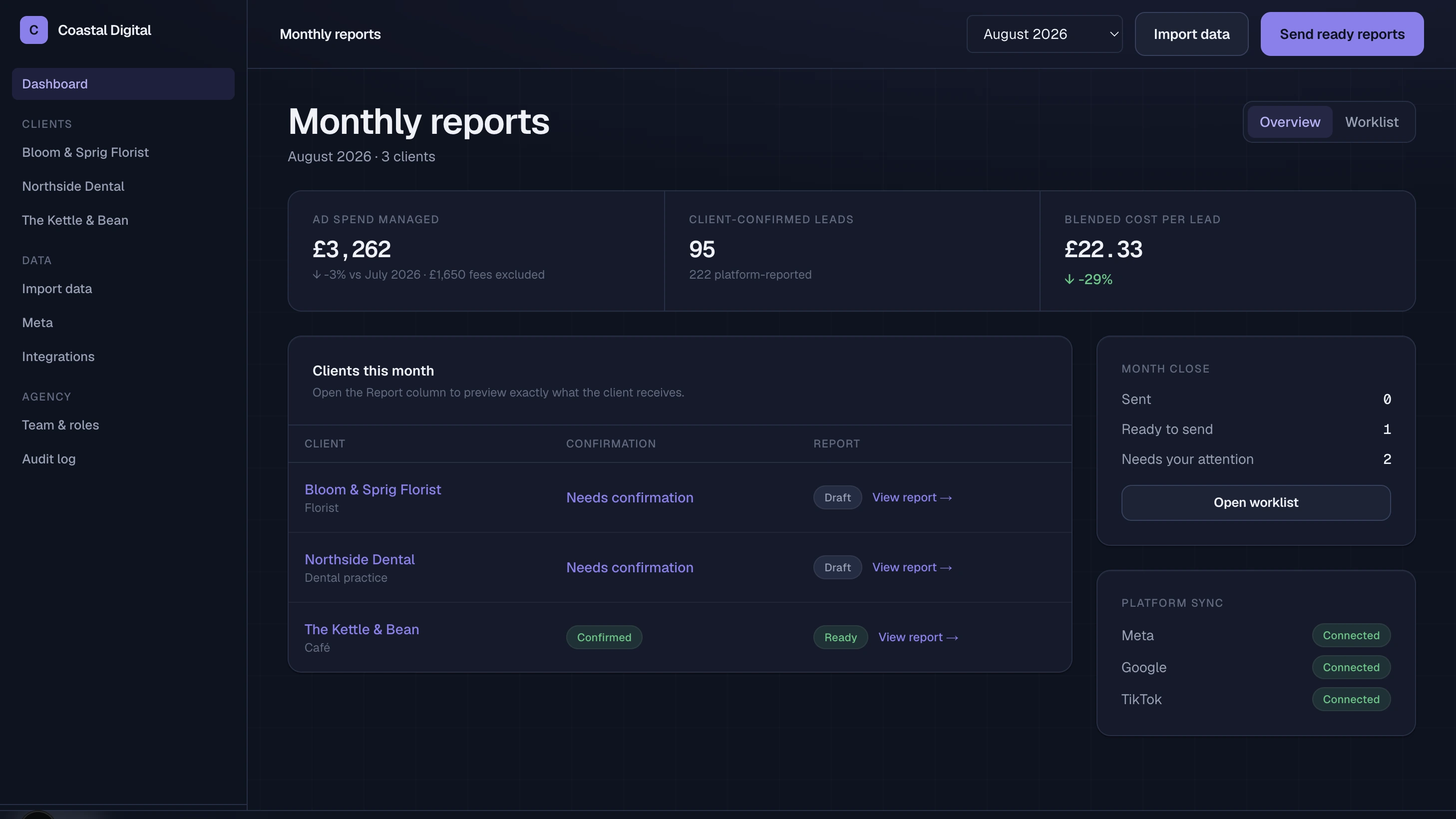 The campaign reporting tool: monthly spend and cost-per-lead totals, per-client report status, and Meta, Google and TikTok platform connections